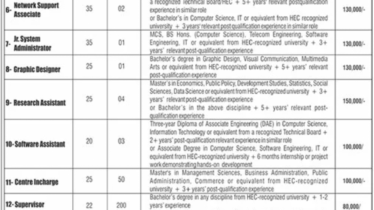 Government Organization Jobs 2025 in Lahore – Apply Now for Multiple Management and Technical Positions