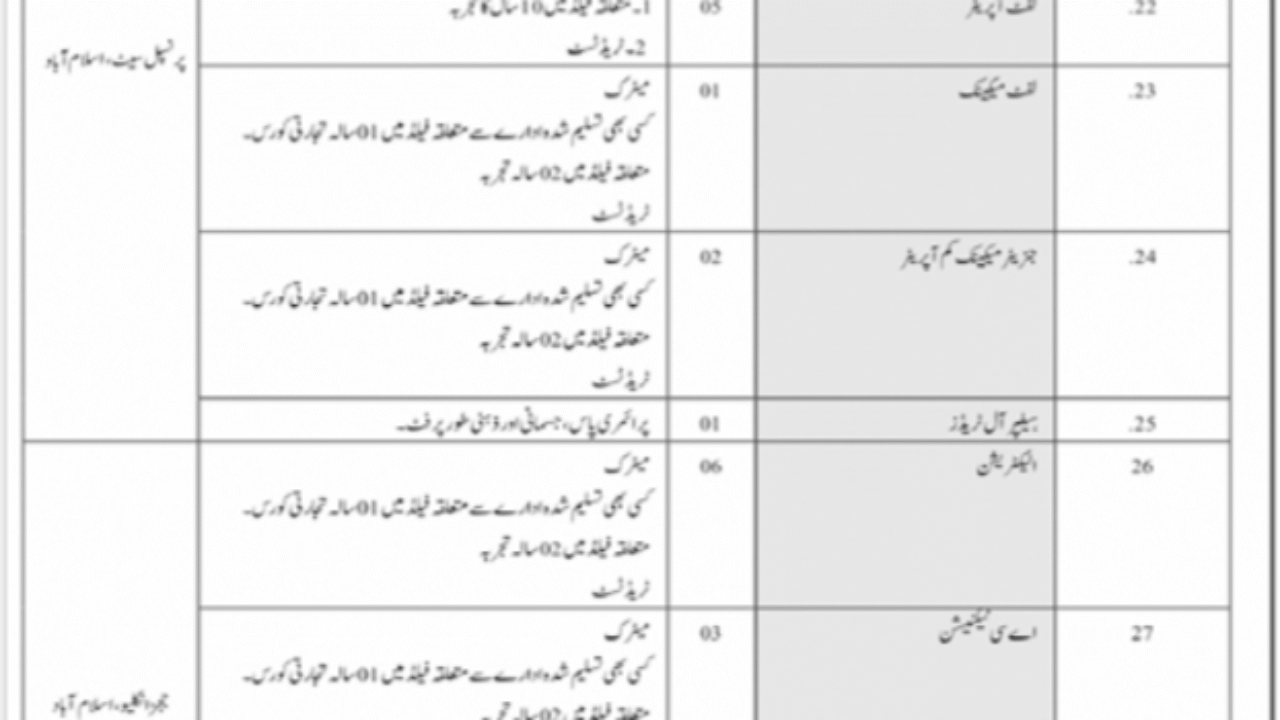 Supreme Court of Pakistan Islamabad Jobs 2025 – Multiple Vacancies Announced