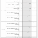 Supreme Court of Pakistan Islamabad Jobs 2025 – Multiple Vacancies Announced