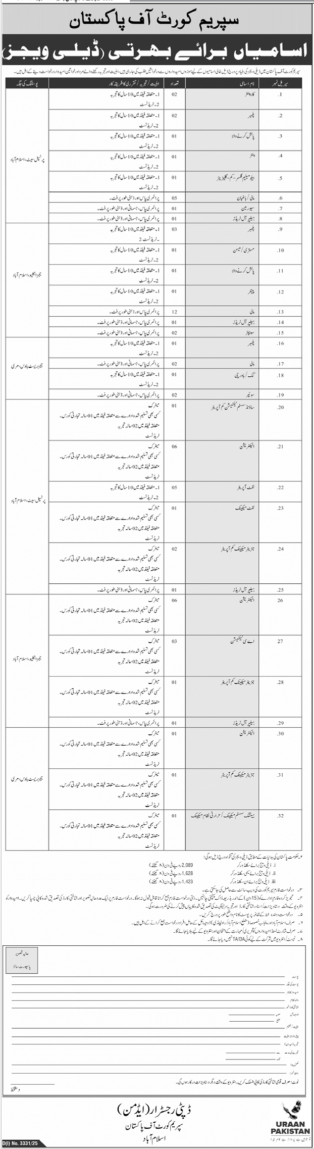 Supreme Court of Pakistan Islamabad Jobs 2025 – Multiple Vacancies Announced