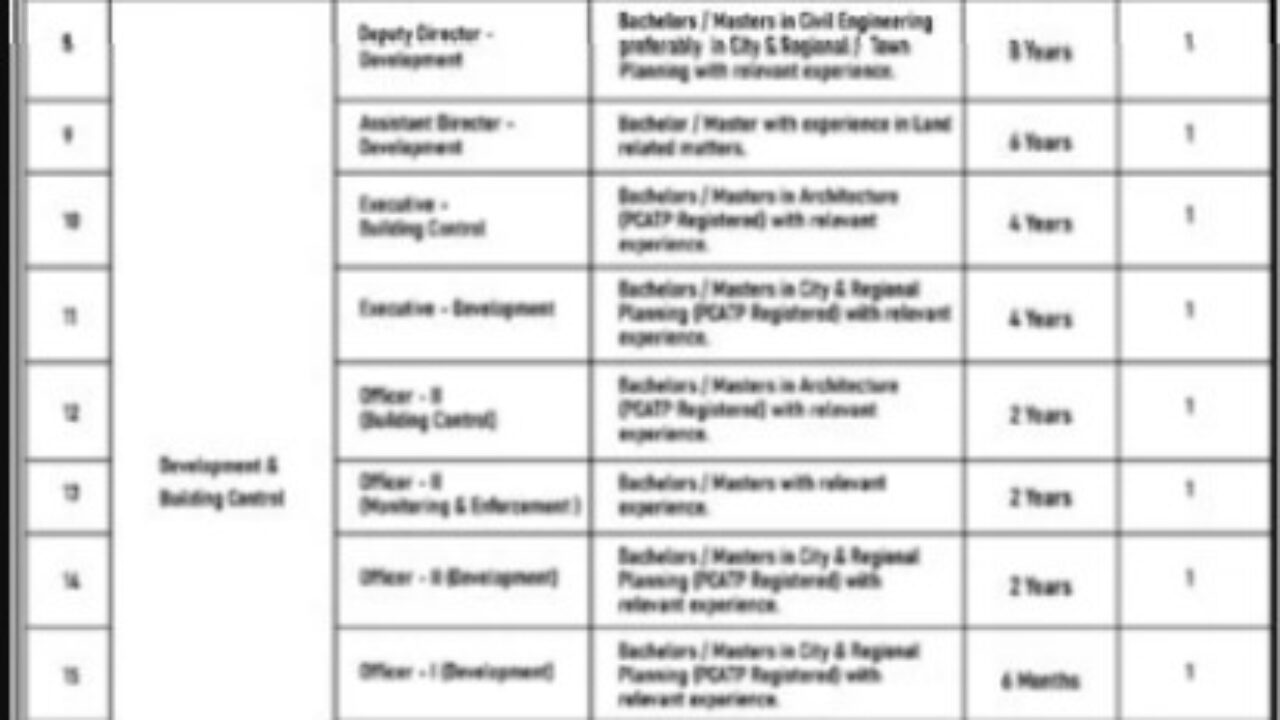 Ravi Urban Development Authority (RUDA) Latest Management Jobs 2025 – Apply Online in Lahore