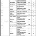 Ravi Urban Development Authority (RUDA) Latest Management Jobs 2025 – Apply Online in Lahore