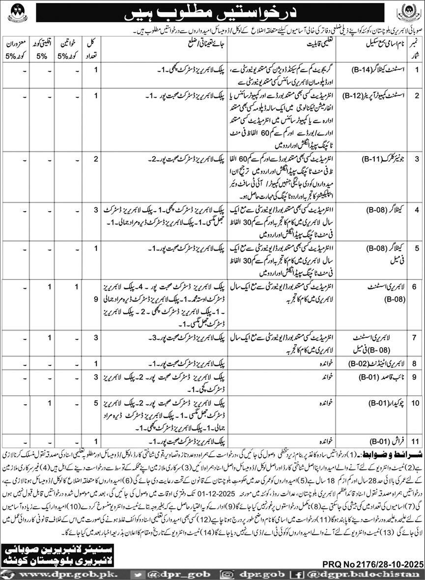 Provincial Library Balochistan Latest Government Jobs 2025 in Quetta – Apply Now
