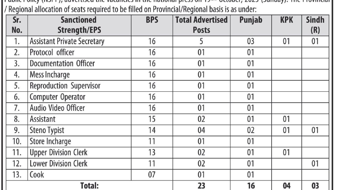 National School of Public Policy (NSPP) Jobs 2025 – Apply Now for Multiple Government Vacancies in Islamabad