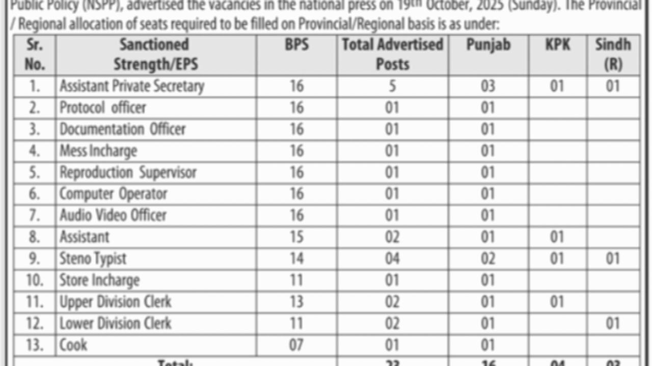 National School of Public Policy (NSPP) Jobs 2025 – Apply Online for Multiple Management Vacancies in Islamabad