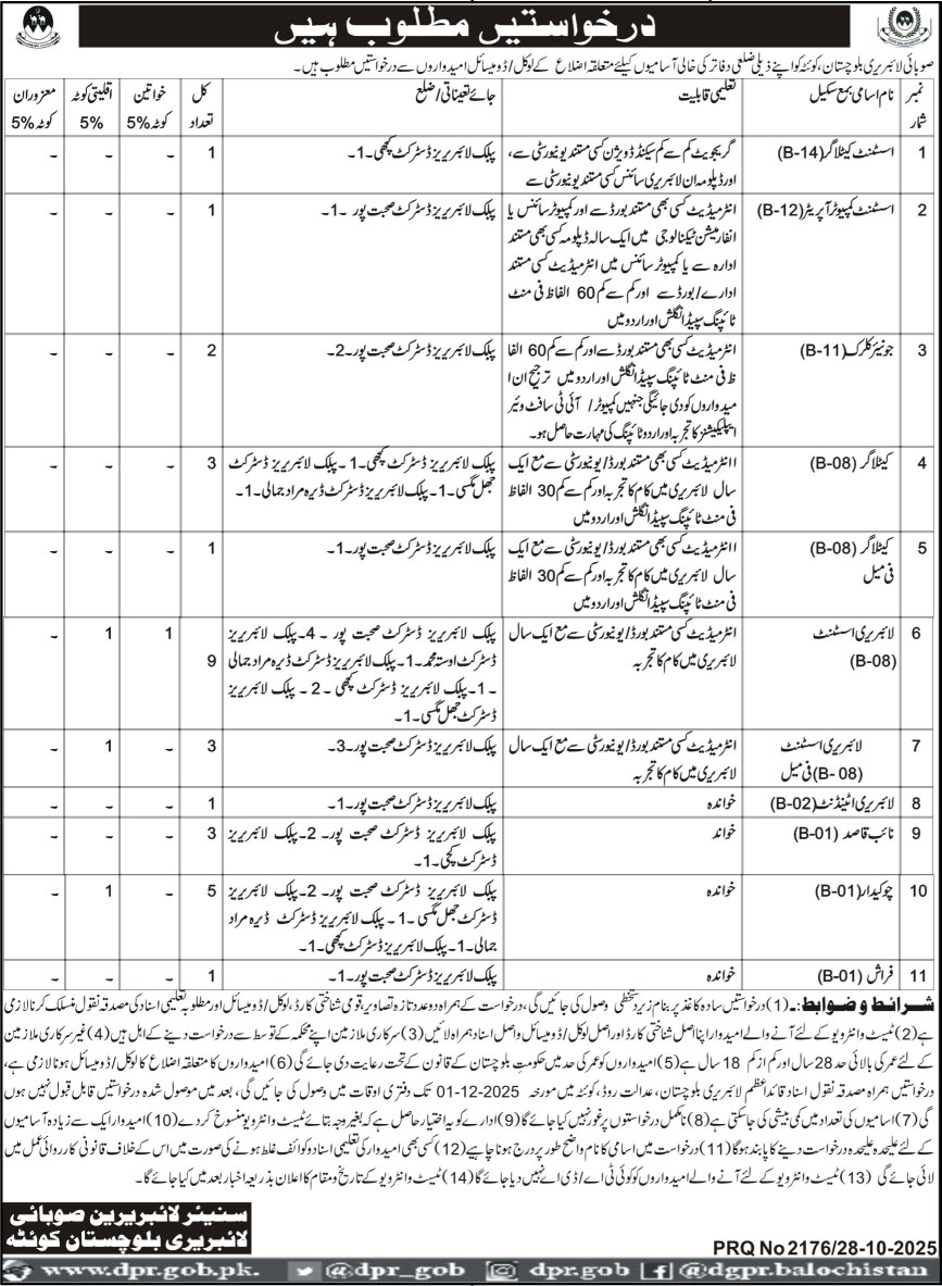 Provincial Library Balochistan Jobs 2025 – Apply Now for Multiple Management Positions in Quetta