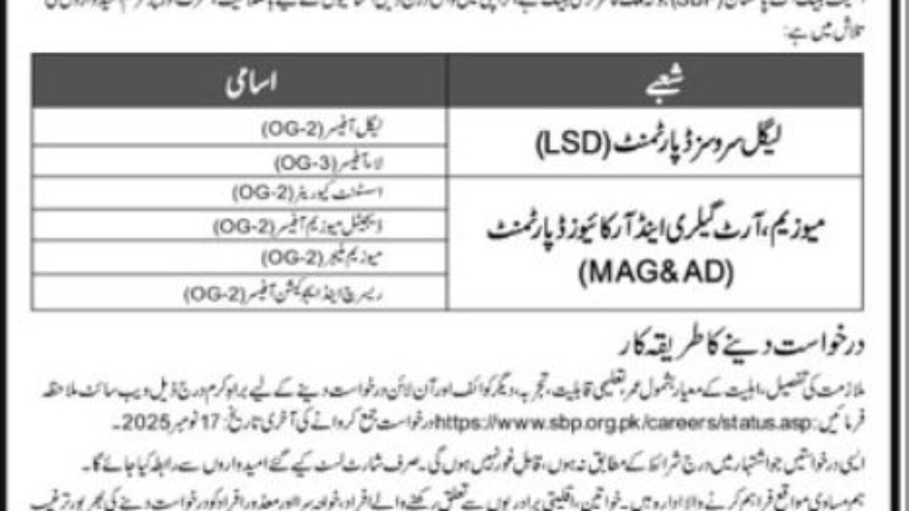 State Bank of Pakistan (SBP) Jobs 2025 — Apply Online for Research, Legal & Museum Management Positions