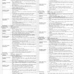 National Bank of Pakistan (NBP) Jobs 2025 — Apply for Wing Head, Lead Reviewer & Team Member Positions