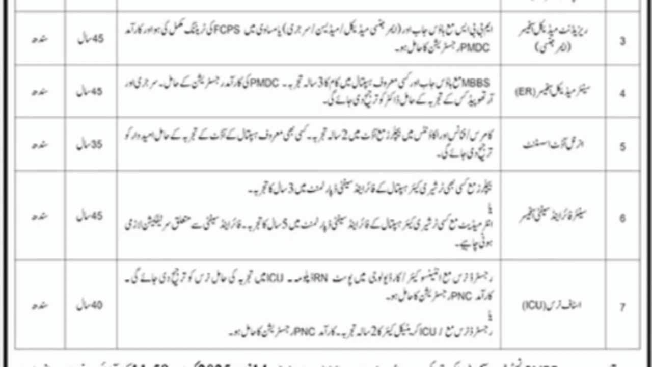 Shaheed Mohtarma Benazir Bhutto Institute of Trauma (SMBBIT) Karachi Jobs 2025 – Apply Now