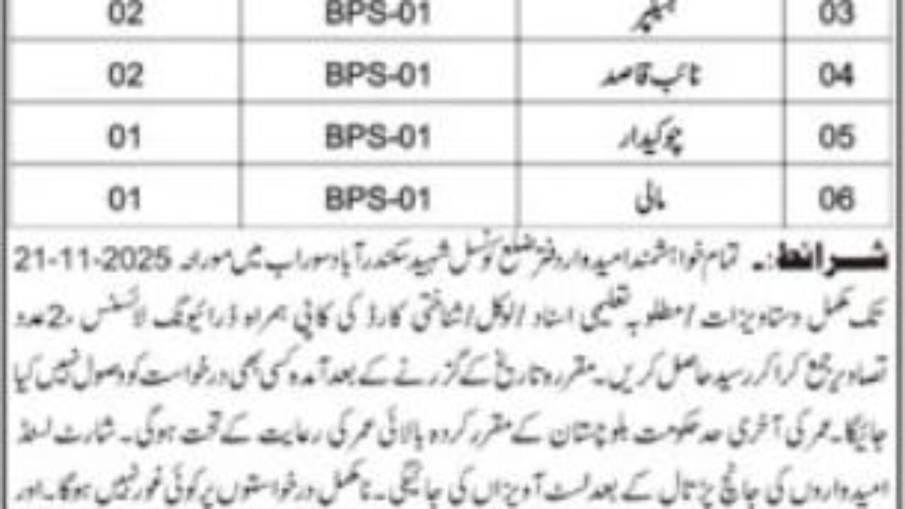 Office of District Council Quetta Jobs 2025 – Apply Now for Multiple Government Vacancies