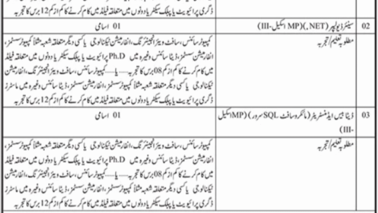 Planning & Development Department Karachi Jobs 2025 – Latest Government Management Vacancies