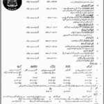 Frontier Core (FC) Quetta Jobs 2025 | Apply Now for Sipahi, Clerk & Other Posts