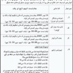 Medical Emergency Response Centers (MERC 1122) Quetta Jobs 2025