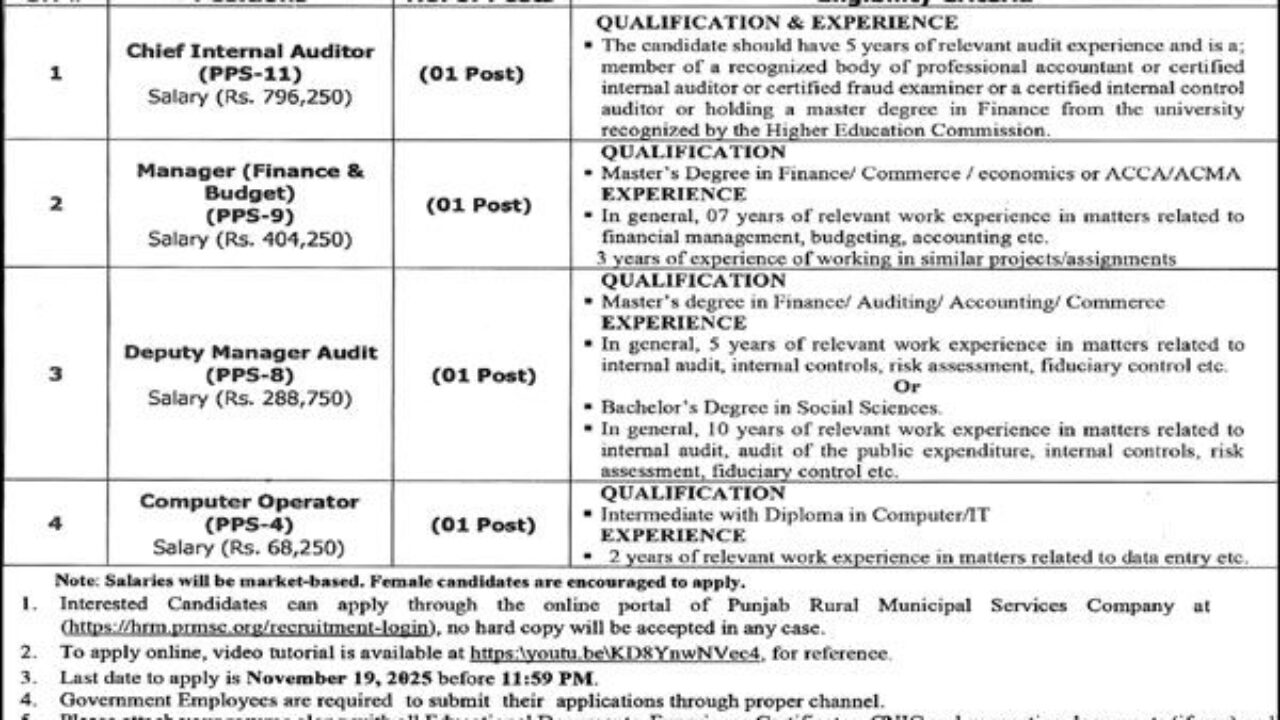 Punjab Rural Municipal Services Company (PRMSC) Lahore Jobs 2025