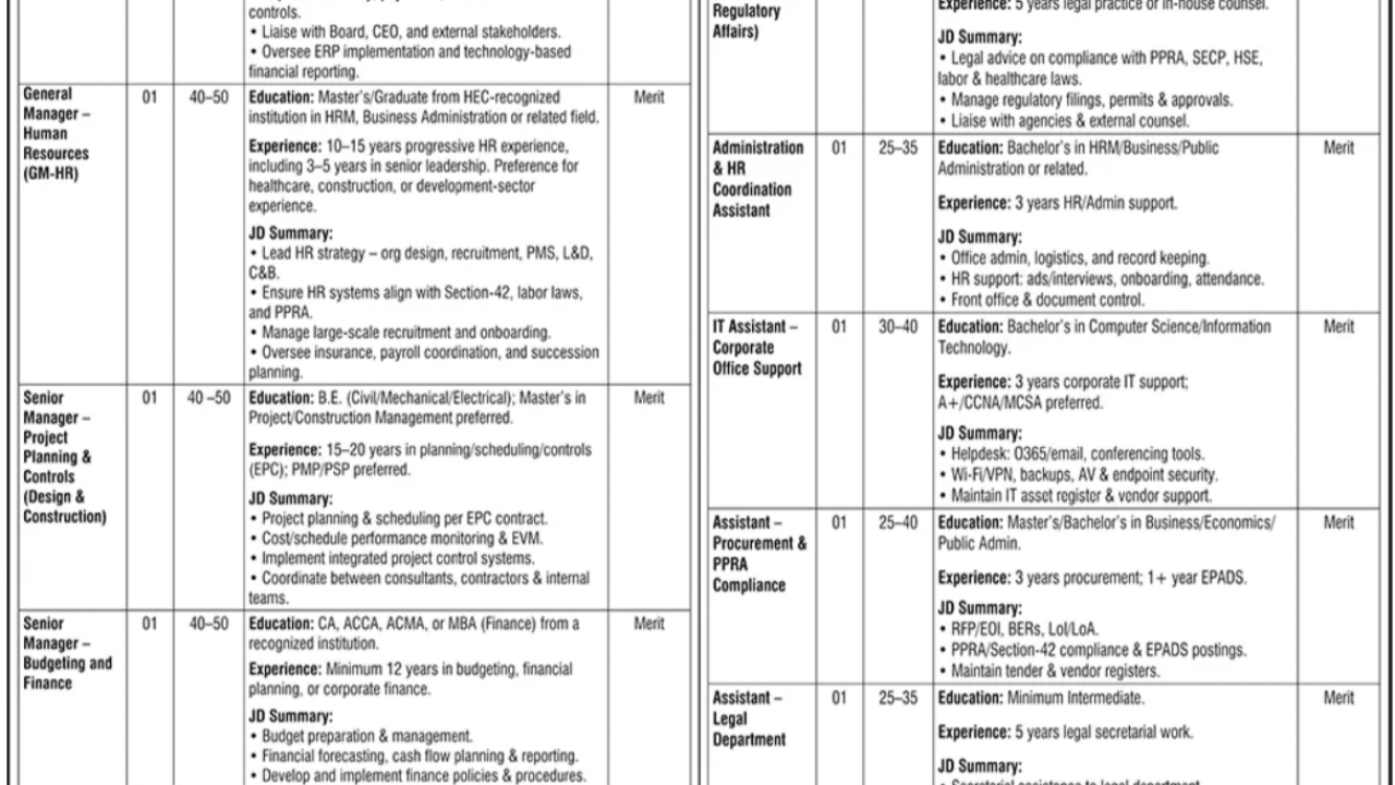 NHSRC Islamabad Jobs 2025 – Management & Technical Vacancies (Apply by 30 November 2025)