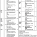 NHSRC Islamabad Jobs 2025 – Management & Technical Vacancies (Apply by 30 November 2025)