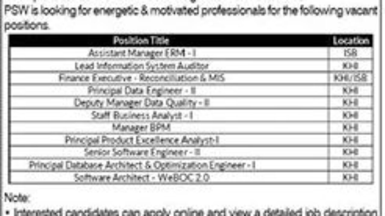 Pakistan Single Window (PSW) Islamabad Jobs 2025 – Multiple Management & IT Vacancies