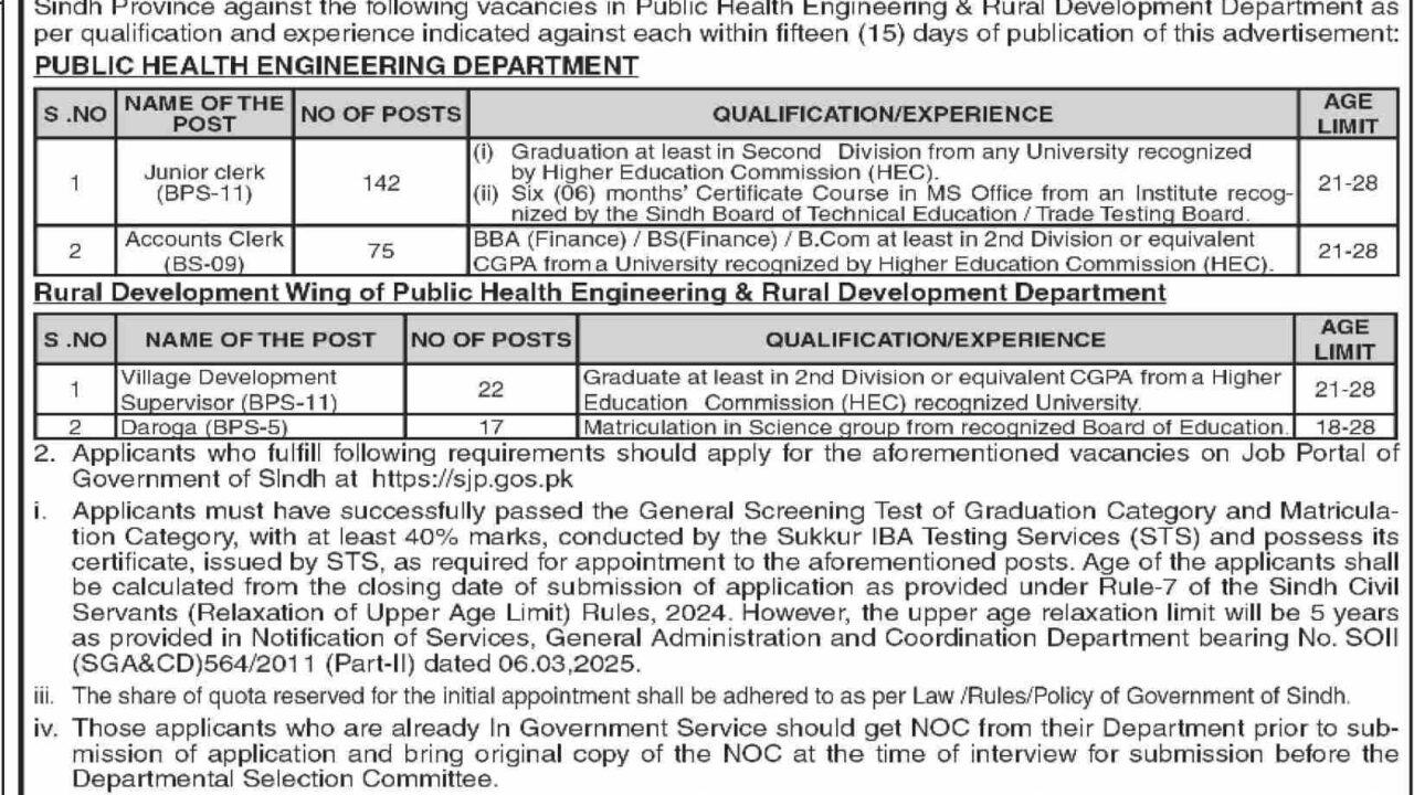 Public Health Engineering & Rural Development Department (PHE & RD) Karachi Jobs 2025 – Apply Now