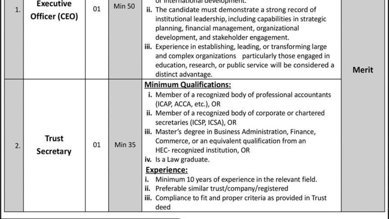 MOENT Islamabad Jobs 2025 – Chief Executive Officer & Trust Secretary (Easy to Read Job Listing)