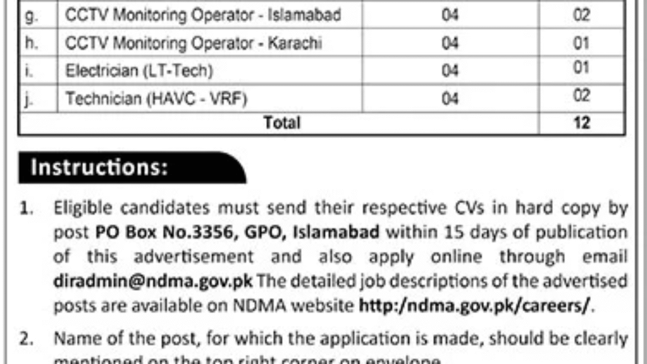NDMA Jobs 2025 – Store Incharge, Store Manager, CCTV Operator & Technical Staff (Apply Now)