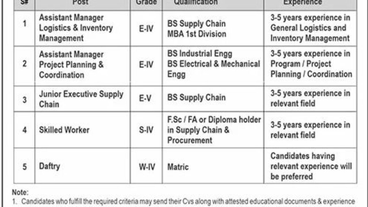 Public Sector Organization Rawalpindi Jobs 2025 – Latest Management Vacancies