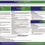 ZTBL Islamabad Jobs 2025 – Procurement Specialist, Shariah Scholar, Call Center Agent & Paramedical Staff