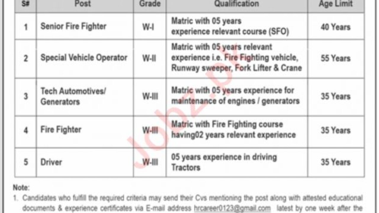 Public Sector Organization Islamabad Jobs 2025 – Firefighter, Driver & Technical Staff Vacancies