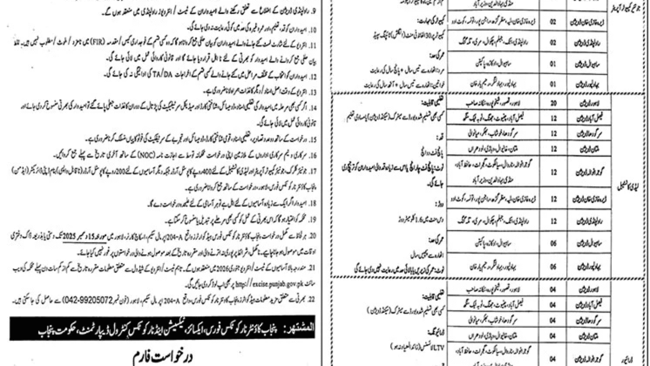 Excise Taxation & Narcotics Control Department Lahore Jobs 2025 – Multiple Vacancies Announced