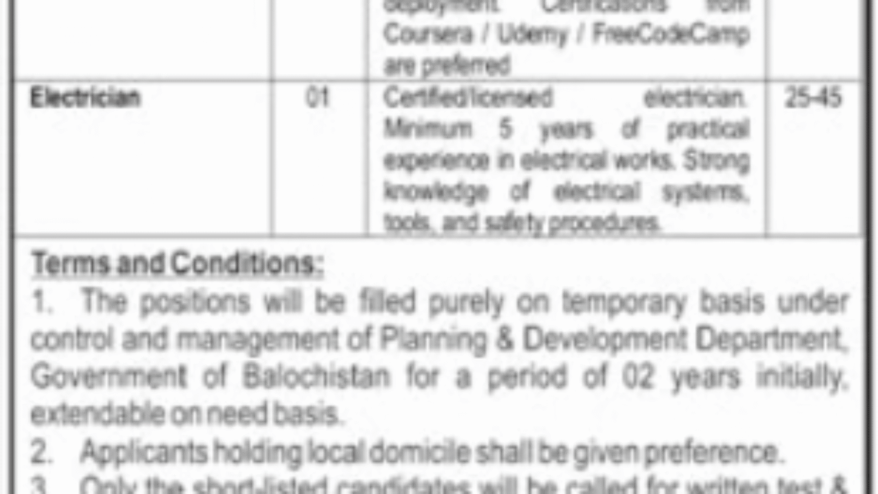 Planning & Development Department Quetta Jobs 2025 – Full Stack Developer & Mobile Developer Vacancies