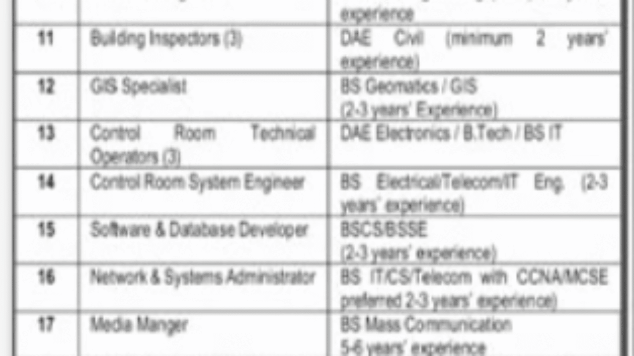 Metropolitan Corporation Quetta Jobs 2025 – Latest Management Vacancies (Apply Now)