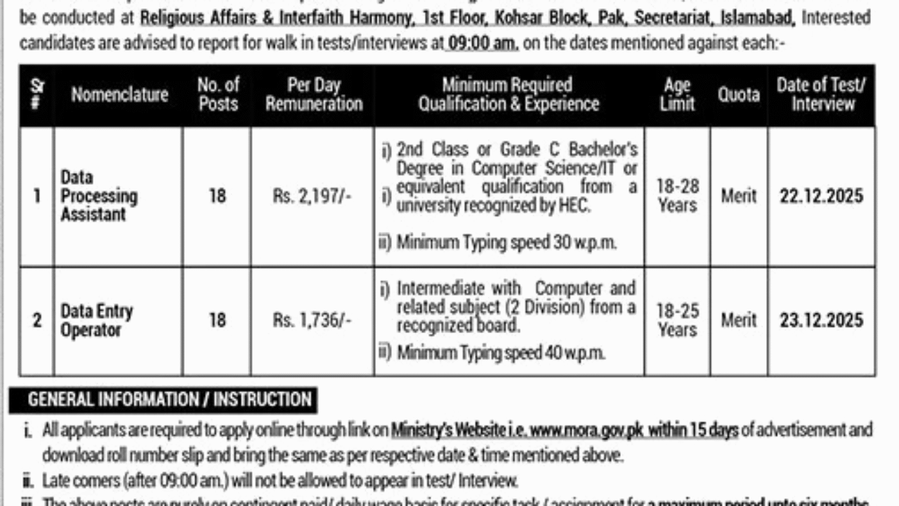 Ministry of Religious Affairs Islamabad Jobs 2025 – Data Processing Assistant & Data Entry Operator