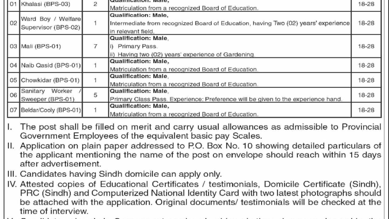 Government Organization Karachi Jobs 2025 – Multiple Labor Staff Vacancies (Apply Now)