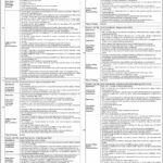 National Bank of Pakistan (NBP) Latest Jobs 2025 – Wing Head & Audit Team Member | Karachi