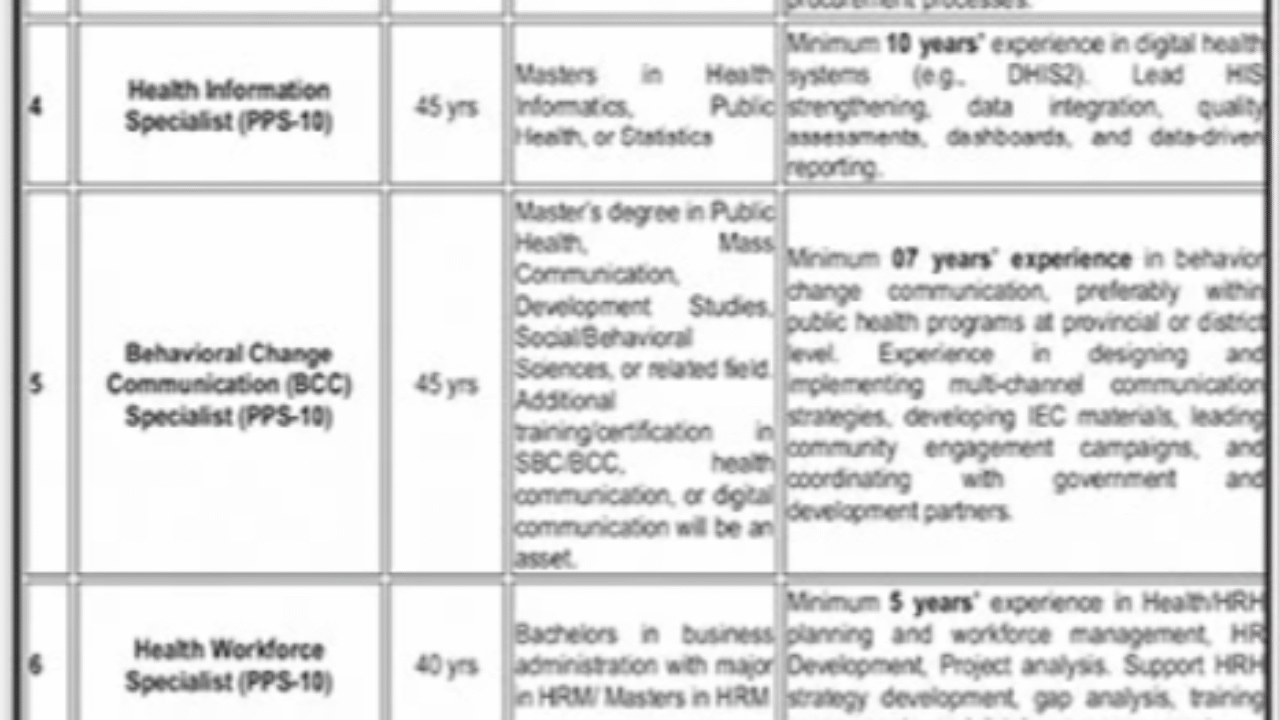 Health Department Quetta Jobs 2025 – Multiple Specialist & Management Vacancies