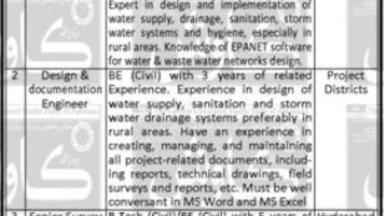 NRSP Jobs in Hyderabad 2025 – Survey Engineer & Design Engineer Vacancies