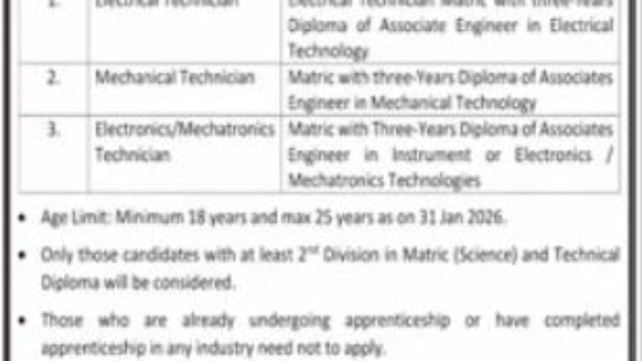 FFC Energy Limited Government Jobs 2025 in Rawalpindi – Apply Online