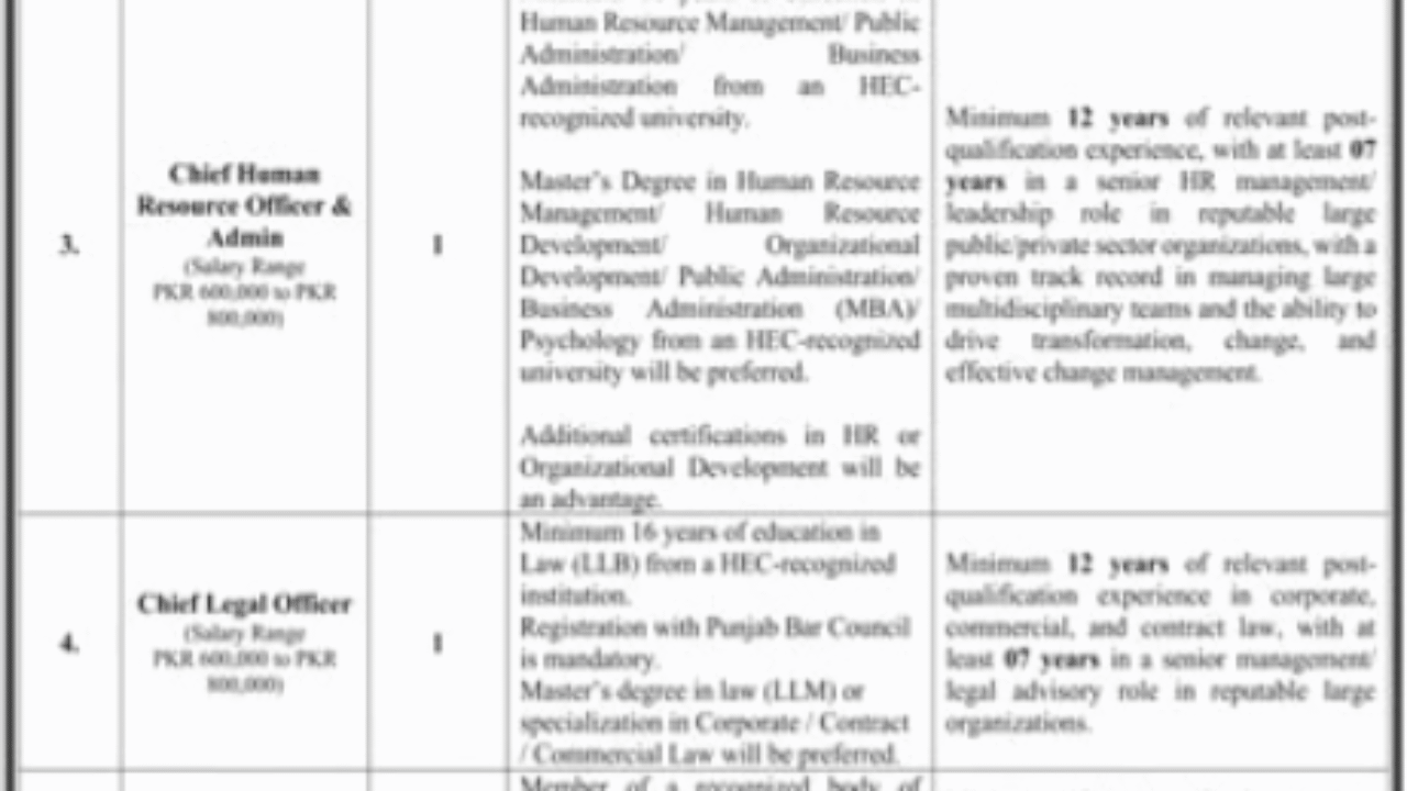 Management Jobs 2025 – Engineering Consultancy Services Punjab (ECSP) Lahore