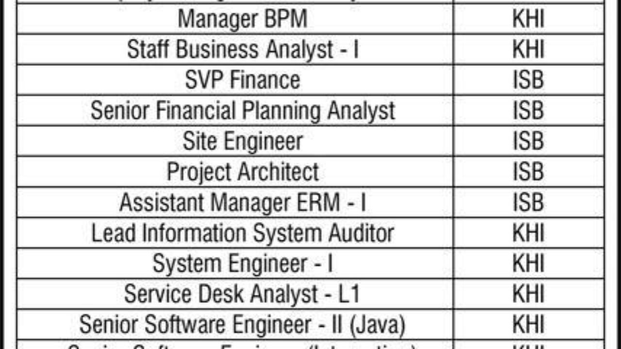 Pakistan Single Window (PSW) Jobs 2025 – Management & IT Positions in Islamabad