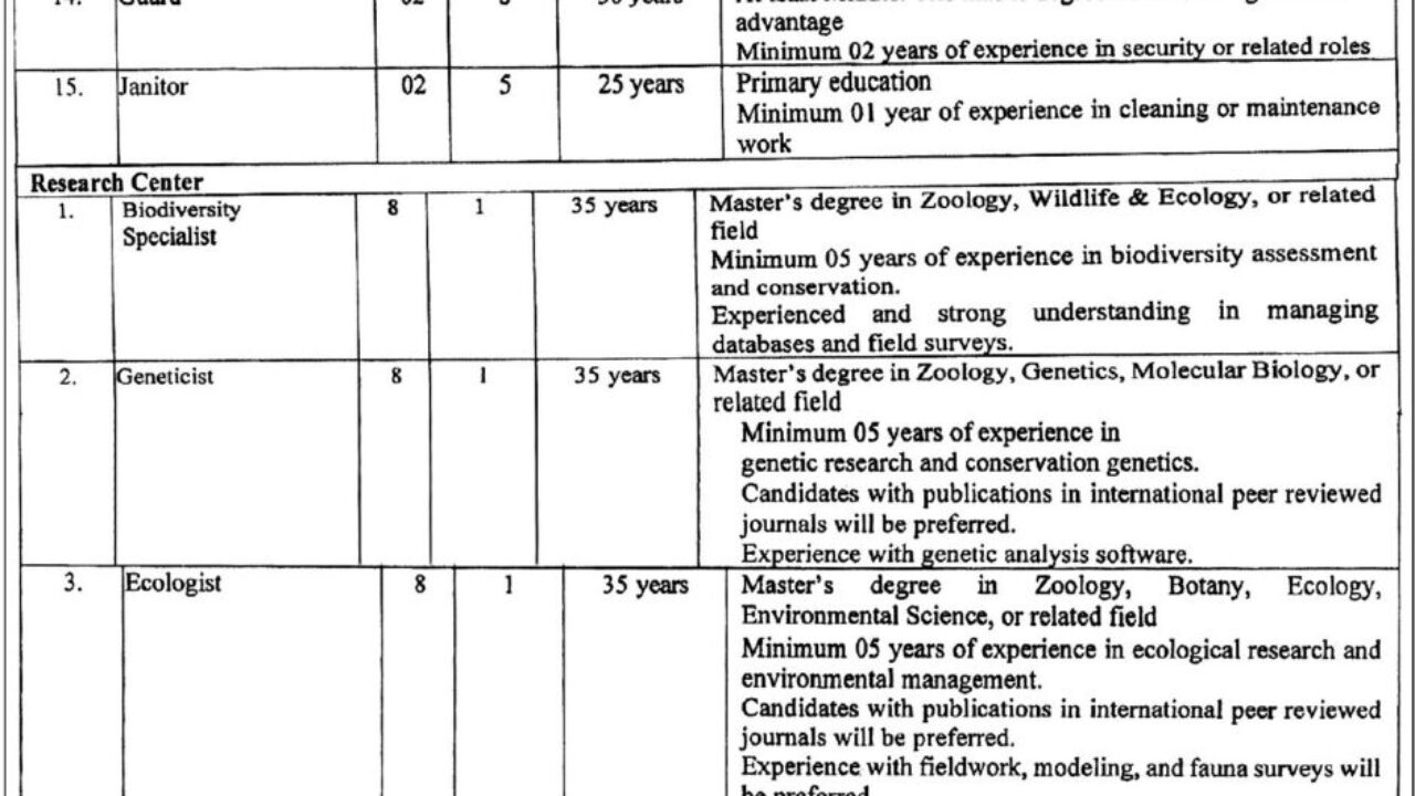Punjab Wildlife & Parks Department Jobs 2025 – Latest Vacancies in Lahore