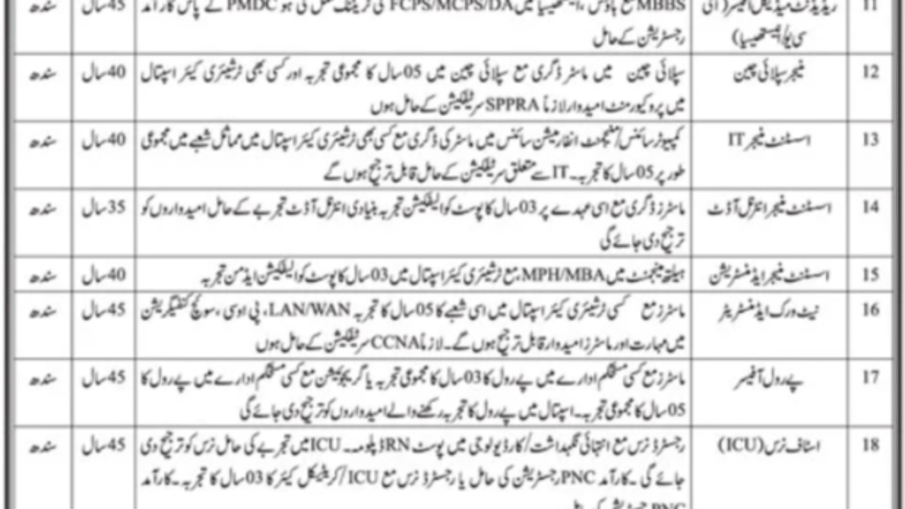SMBBIT Karachi Latest Job Openings 2025 – Apply Now (Multiple Vacancies)