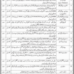 SMBBIT Karachi Latest Job Openings 2025 – Apply Now (Multiple Vacancies)