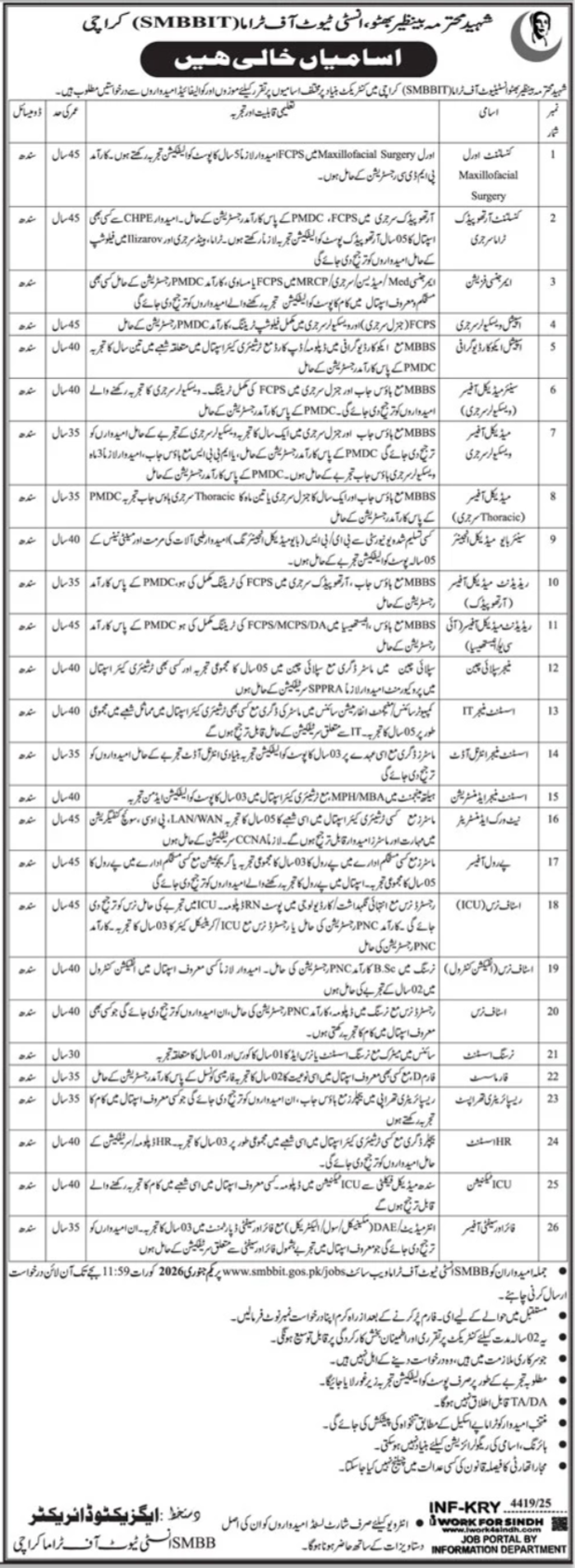 SMBBIT Karachi Latest Job Openings 2025 – Apply Now (Multiple Vacancies)