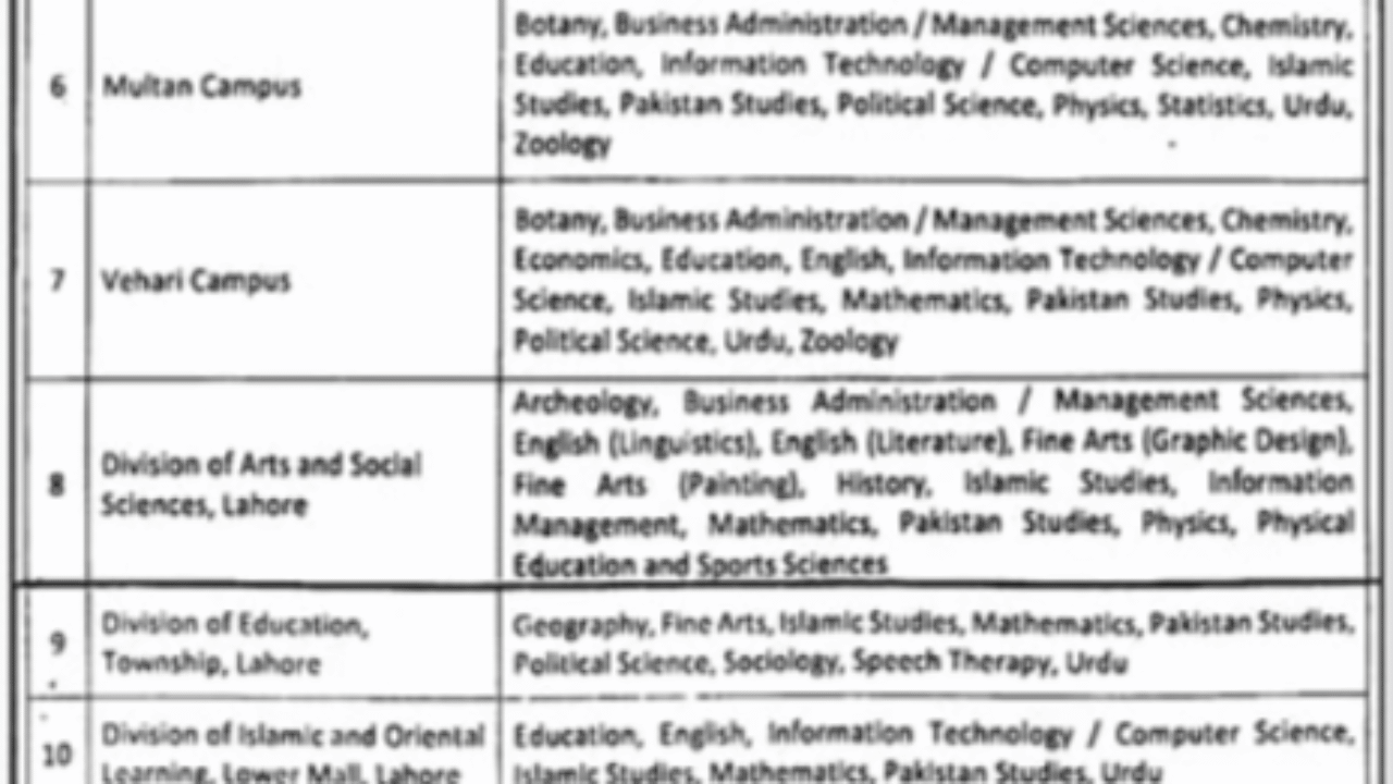 University of Education Lahore Jobs 2025 – Lecturer, Visiting Faculty & Professor Vacancies