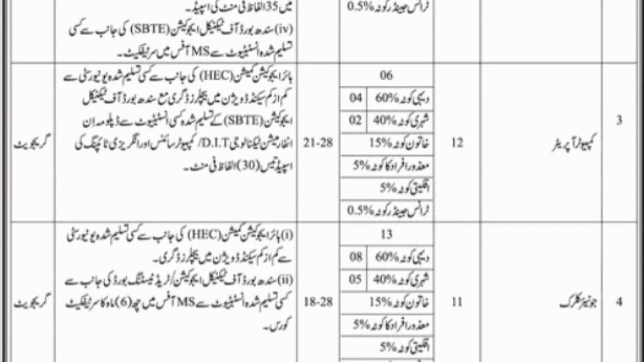 Excise, Taxation & Narcotics Control Department Karachi Jobs 2025 – Latest Government Vacancies