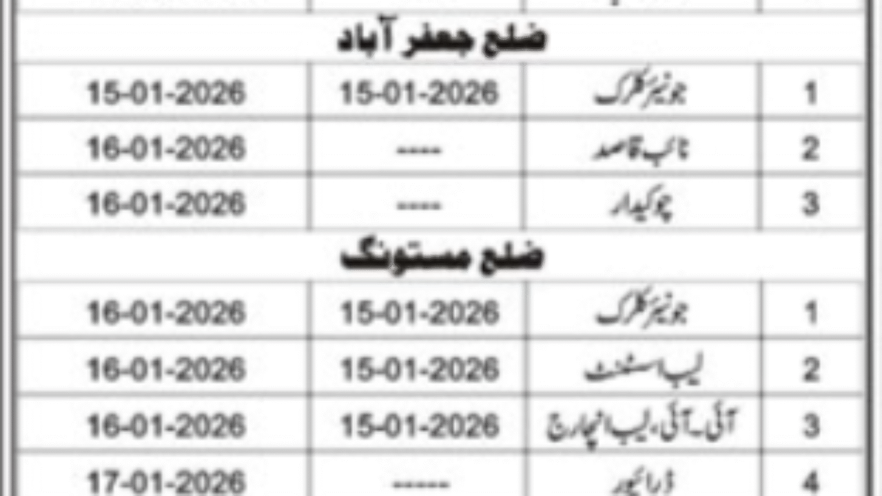 Education Department Balochistan Job Openings 2025 – Multiple Vacancies Across Districts