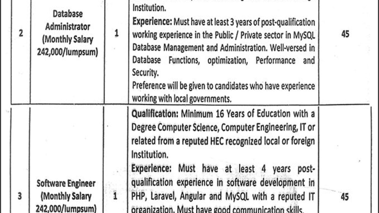 Local Government & Community Development Department Jobs 2026 in Lahore