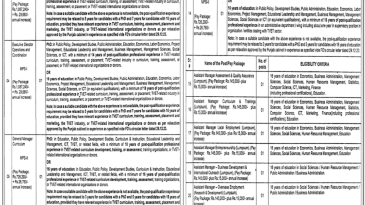 Skills Development & Entrepreneurship Department Jobs in Lahore – Government Management Jobs 2026