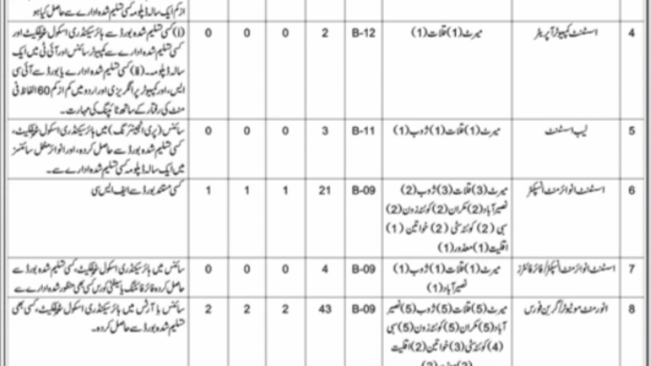 Environment Protection Department Jobs in Quetta – Government Management Jobs 2026