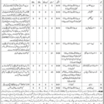 Environment Protection Department Jobs in Quetta – Government Management Jobs 2026
