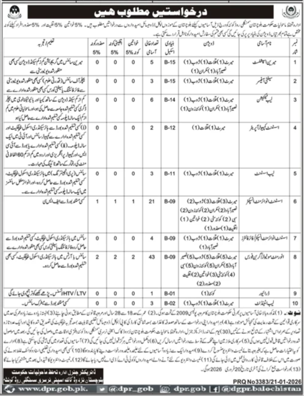 Environment Protection Department Jobs in Quetta – Government Management Jobs 2026